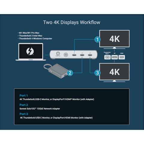 SONNET Echo 5 Thunderbolt 4 Hub, 85W PD Dockningsstation