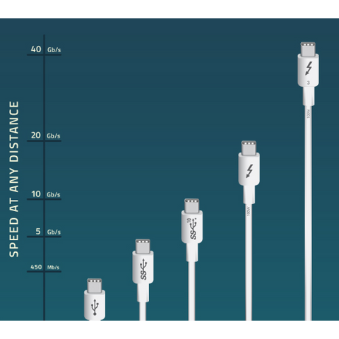 Thunderbolt-3 och USB-C-kablar