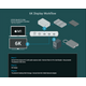 SONNET Echo 5 Thunderbolt 4 Hub, 85W PD Dockningsstation 